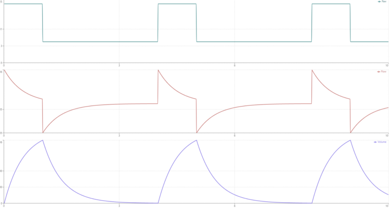 Introduction into Mechanical Ventilation